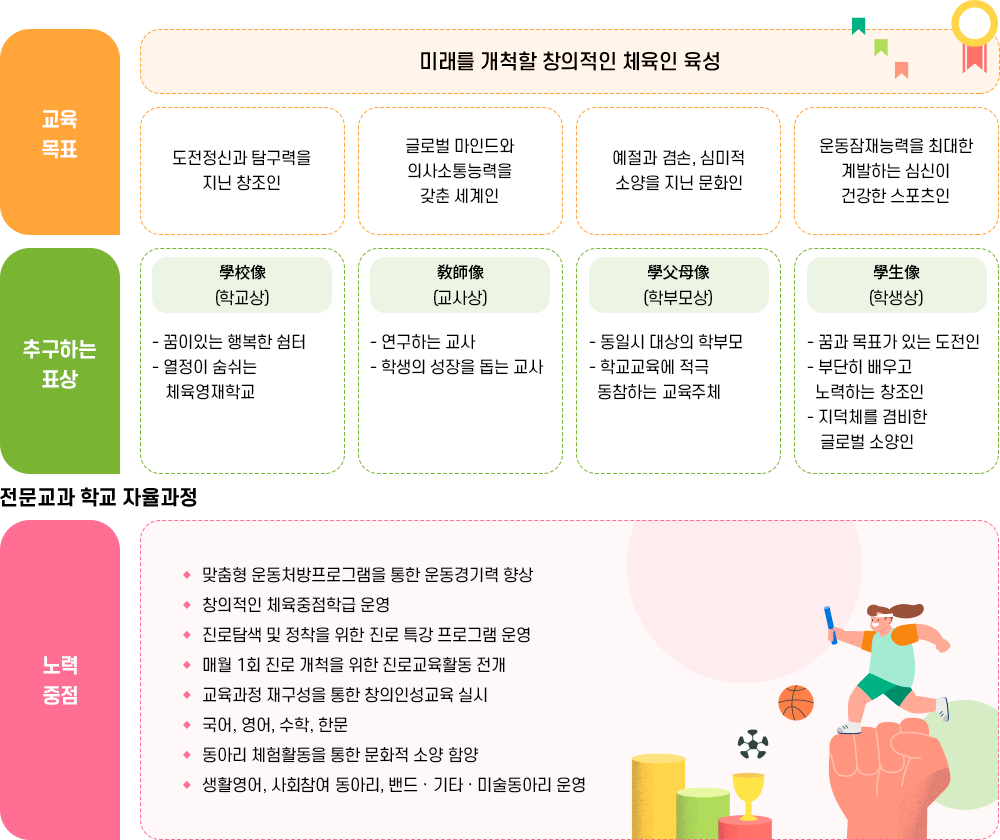 교육목표 이미지